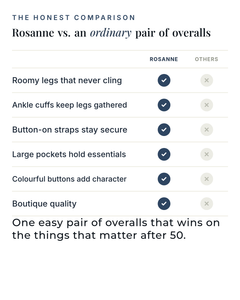 Rosanne | Balloon-Leg Denim Overalls versus an ordinary garment comparison