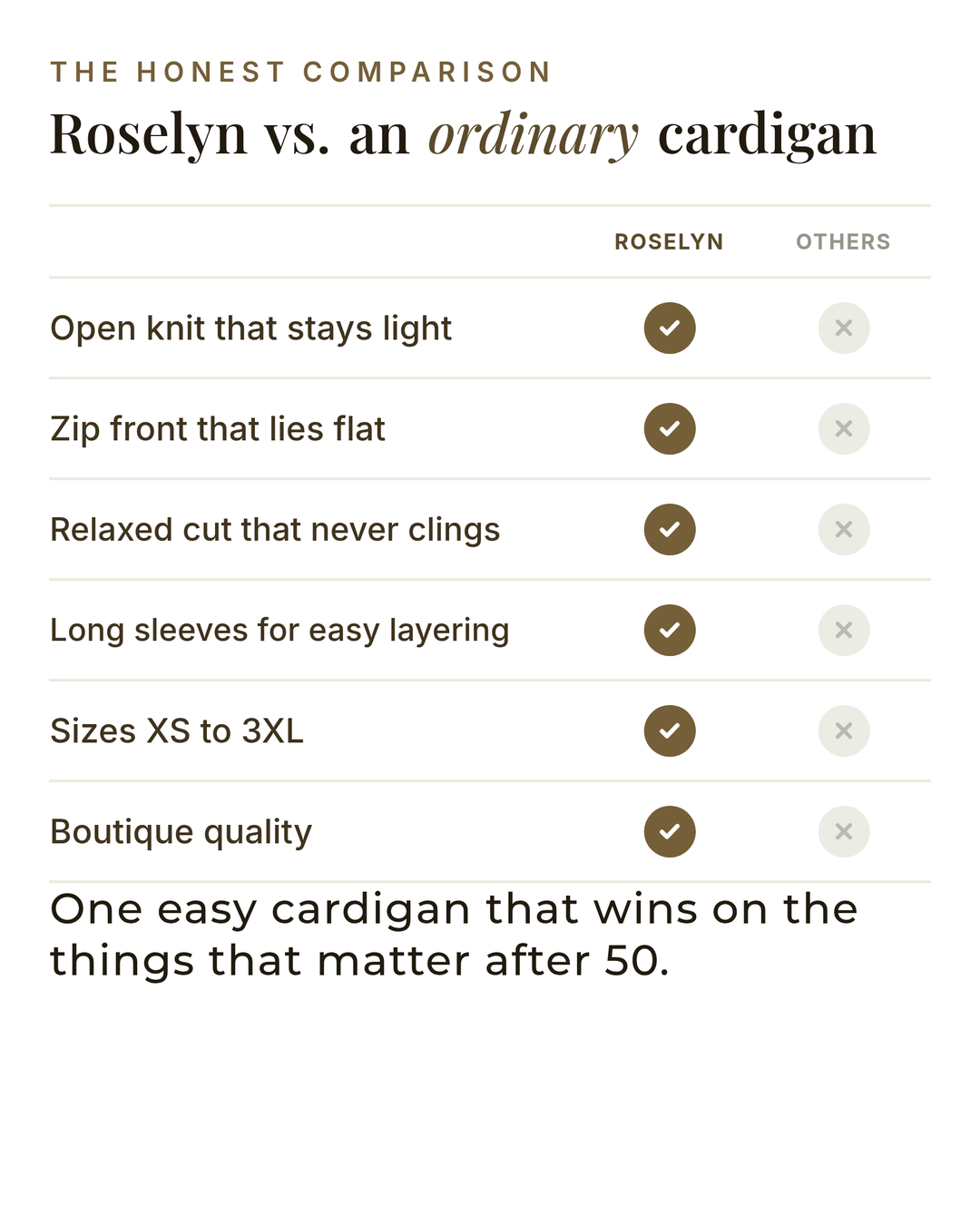 Roselyn | Hollow-Knit Zip Cardigan versus an ordinary garment comparison