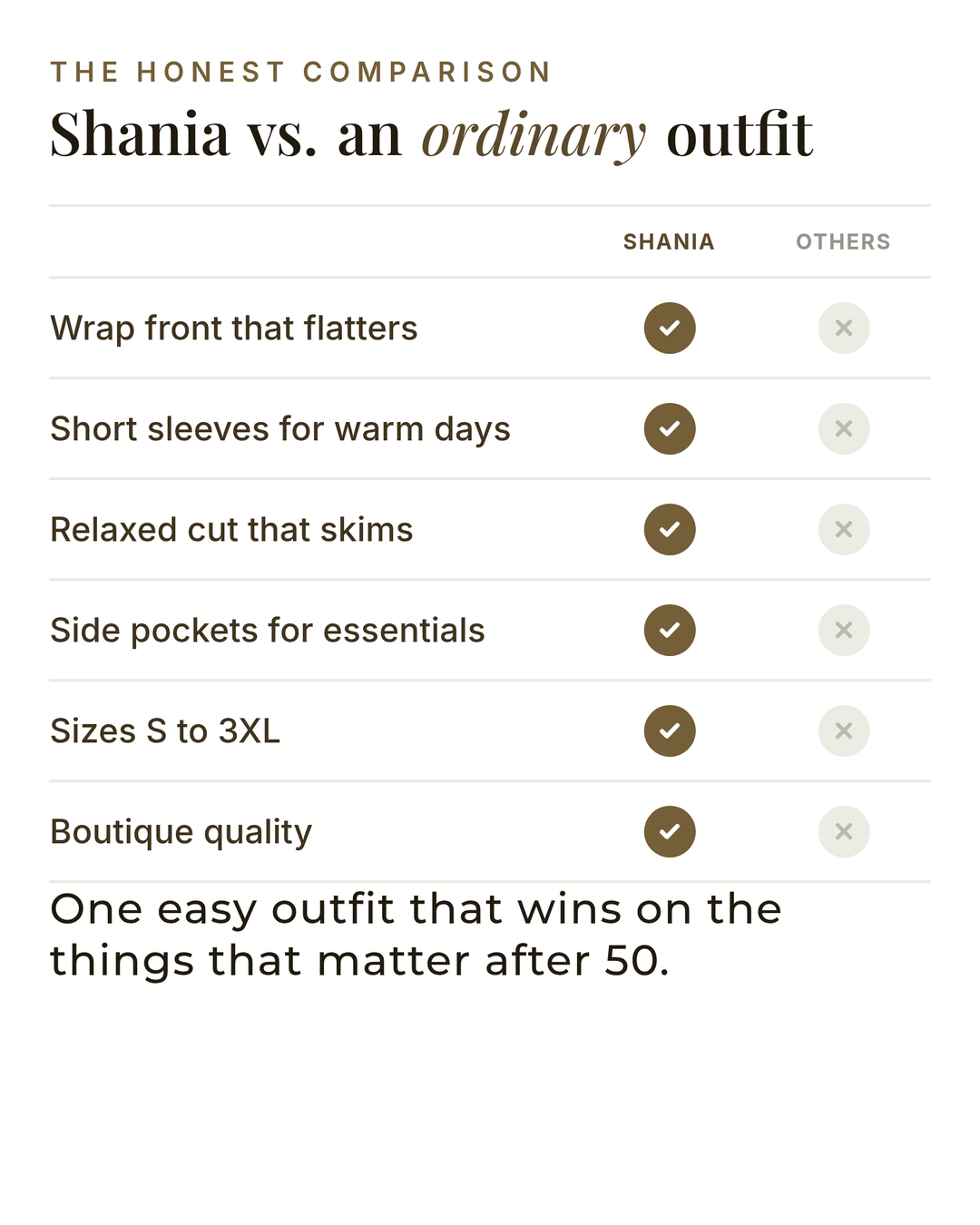 Shania | Wrap-Front Two-Piece Set versus an ordinary garment comparison