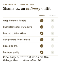 Shania | Wrap-Front Two-Piece Set versus an ordinary garment comparison