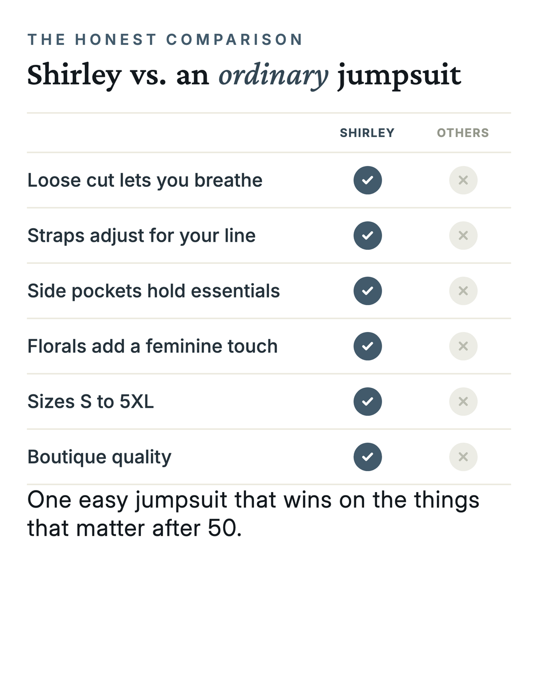 Shirley | Soft Floral Jumpsuit versus an ordinary garment comparison