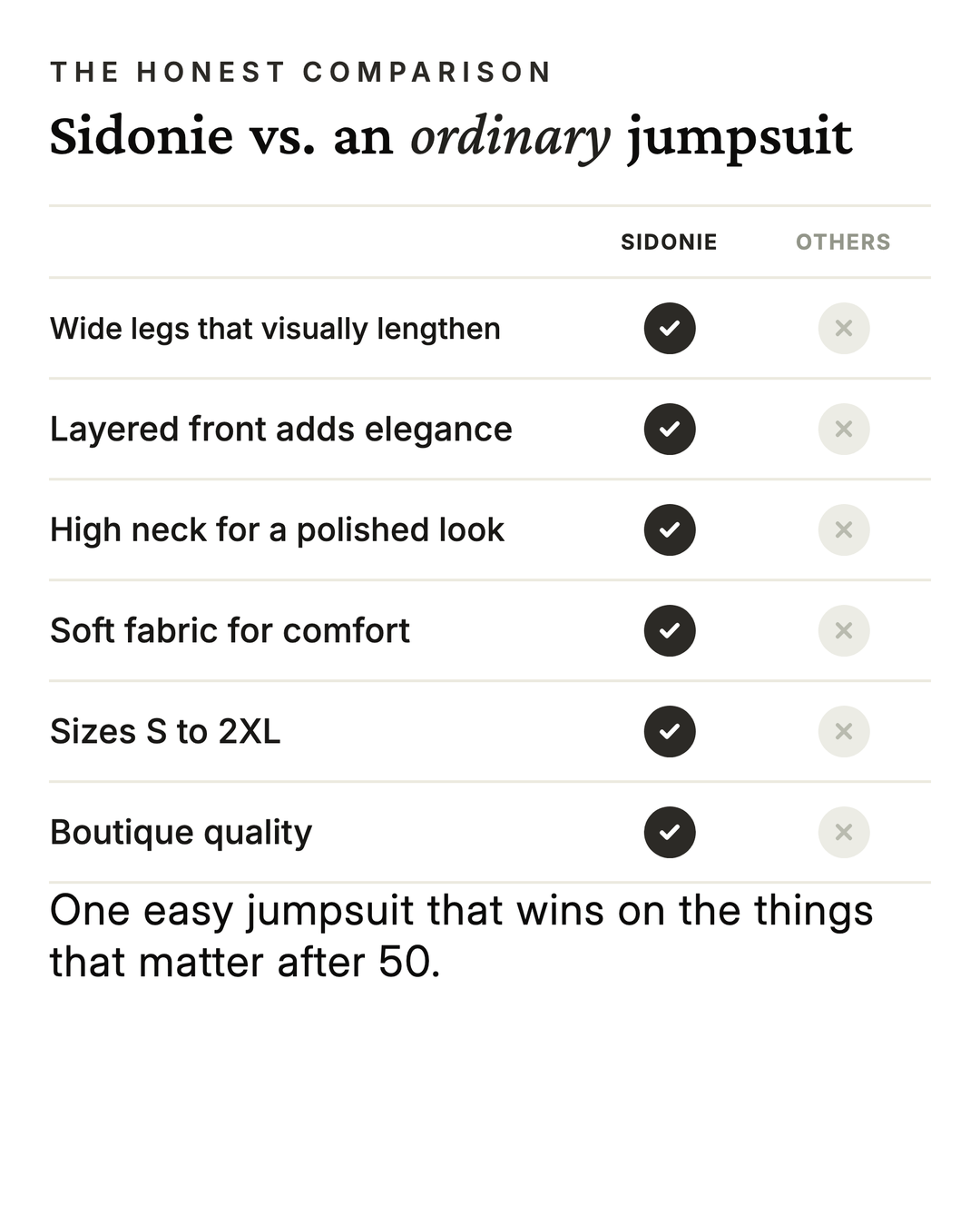 Sidonie | Asymmetric Layered Wide-Leg Jumpsuit versus an ordinary garment comparison