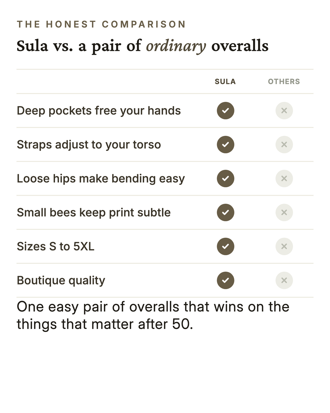 Sula | Easy Linen-Look Overalls versus an ordinary garment comparison