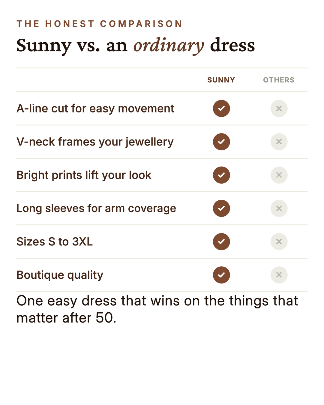 Sunny | Poppy Print Long-Sleeve Dress versus an ordinary garment comparison