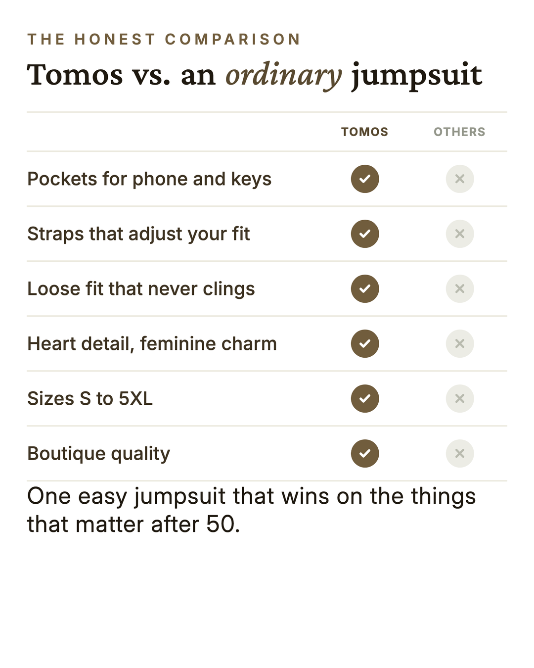 Tomos | Soft Heart Jumpsuit versus an ordinary garment comparison