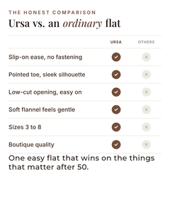 Ursa | Pointed Slip-On Flats versus an ordinary garment comparison
