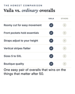 Vaila | Striped Relaxed Overalls versus an ordinary garment comparison