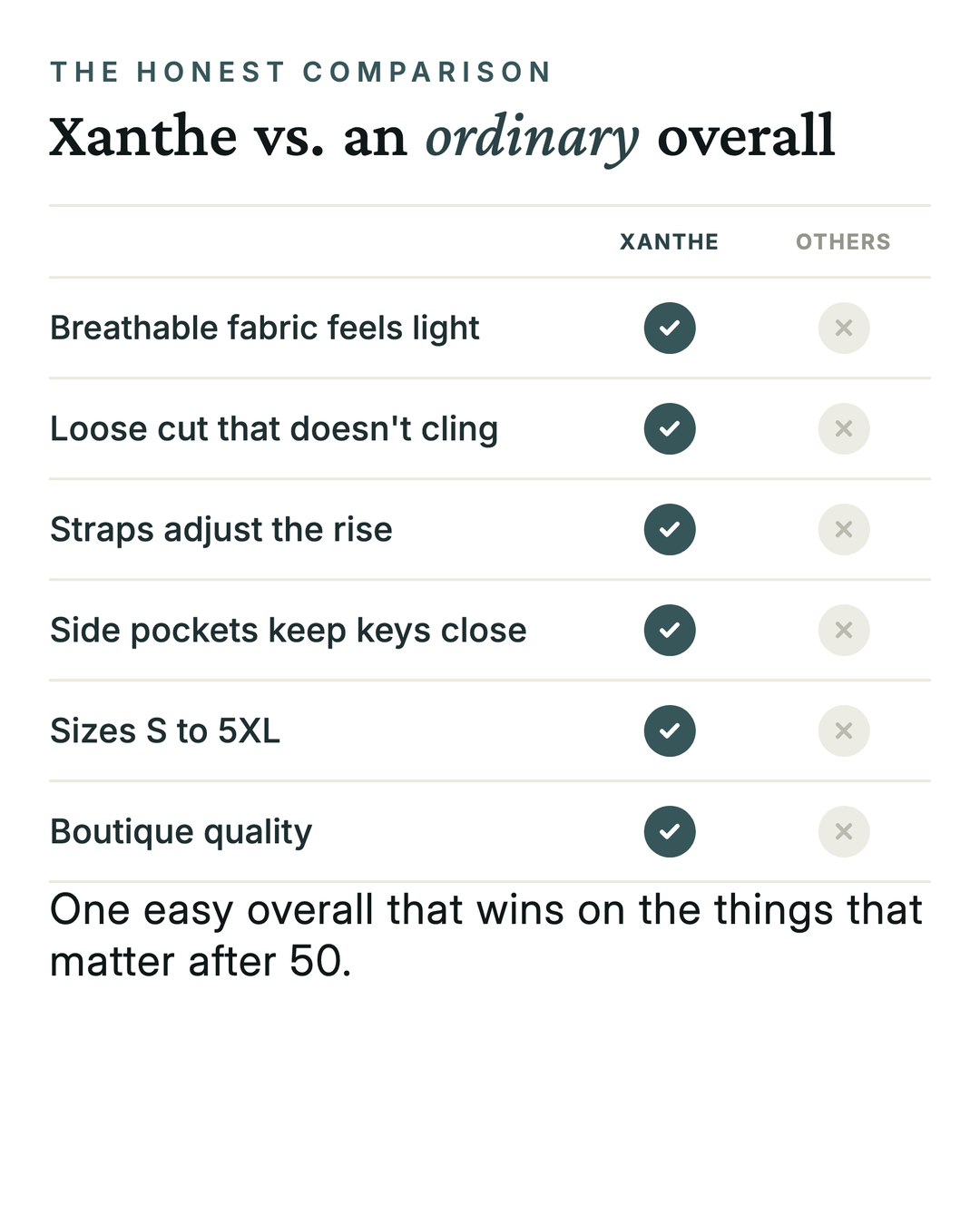 Xanthe | Floral Relax Overall versus an ordinary garment comparison