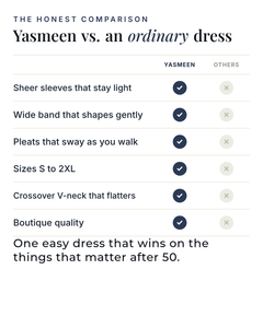 Yasmeen | Floral Hem Sheer Sleeve Maxi Dress versus an ordinary garment comparison