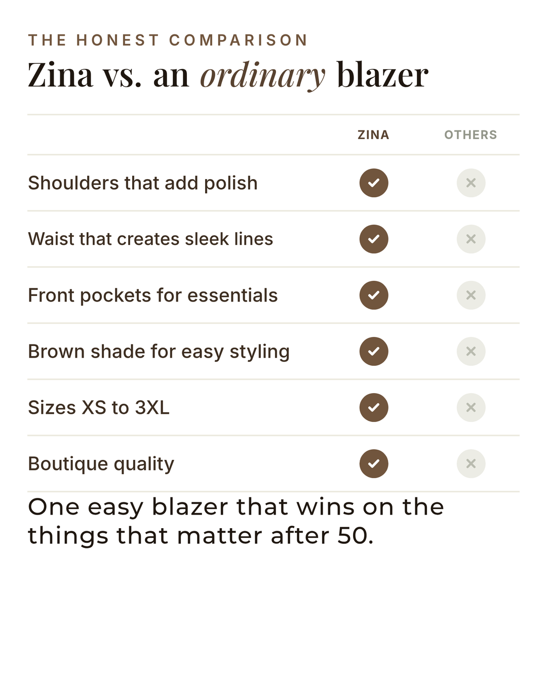Zina | Tailored Everyday Blazer versus an ordinary garment comparison