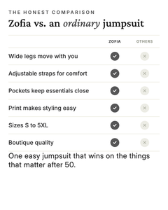 Zofia | Printed Wide-Leg Jumpsuit versus an ordinary garment comparison