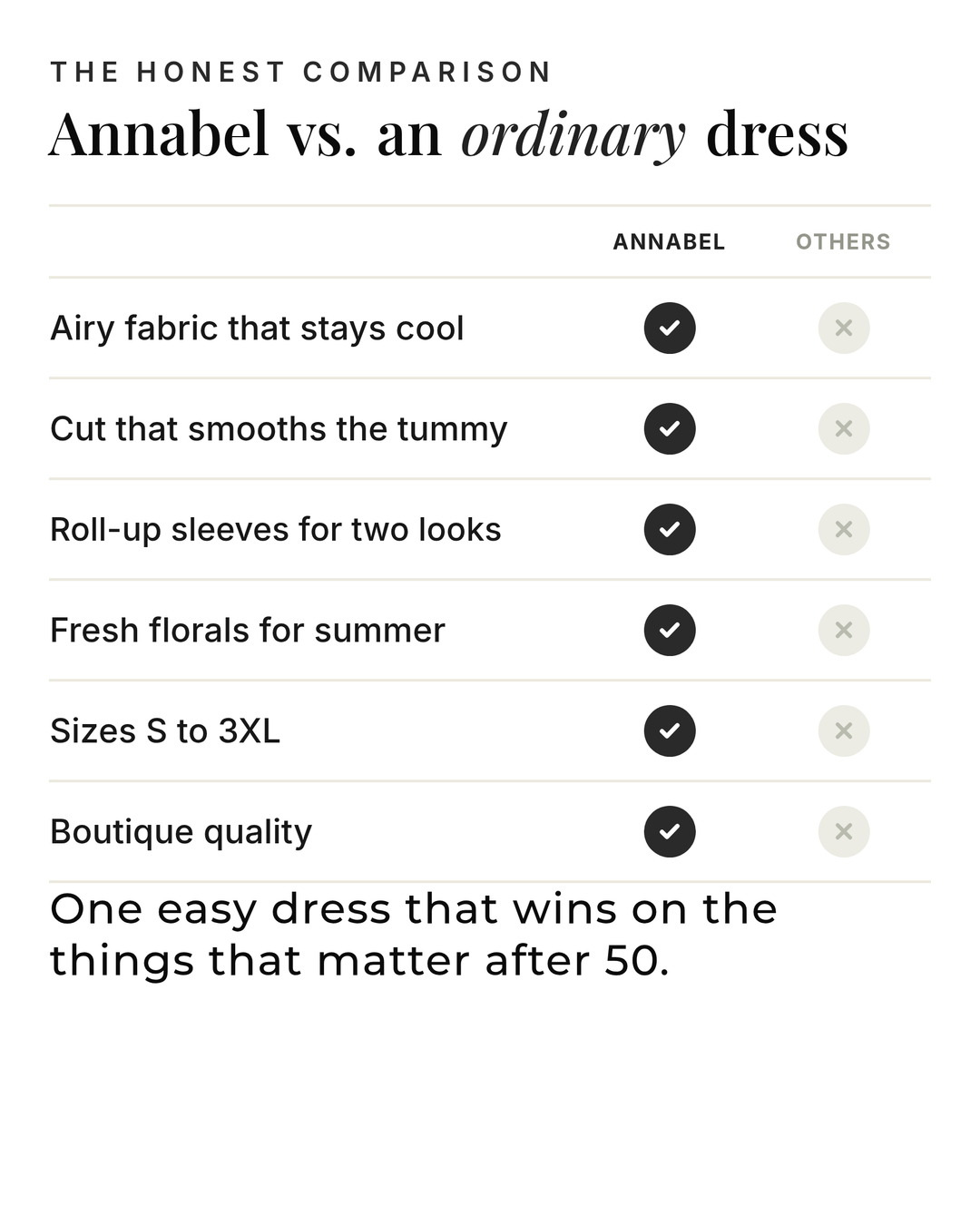 Annabel | Floral Summer Midi Dress versus an ordinary garment comparison