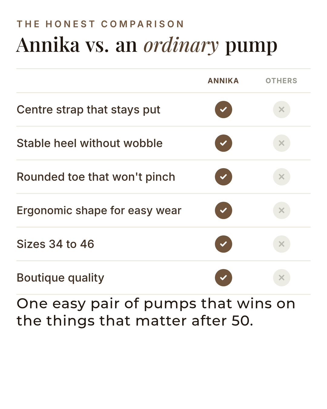 Annika | Retro Heeled Pumps versus an ordinary garment comparison