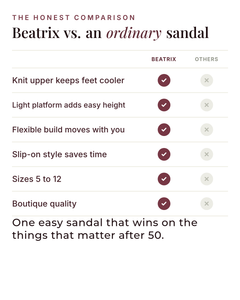Beatrix | Breathable Knit Platform Sandals versus an ordinary garment comparison