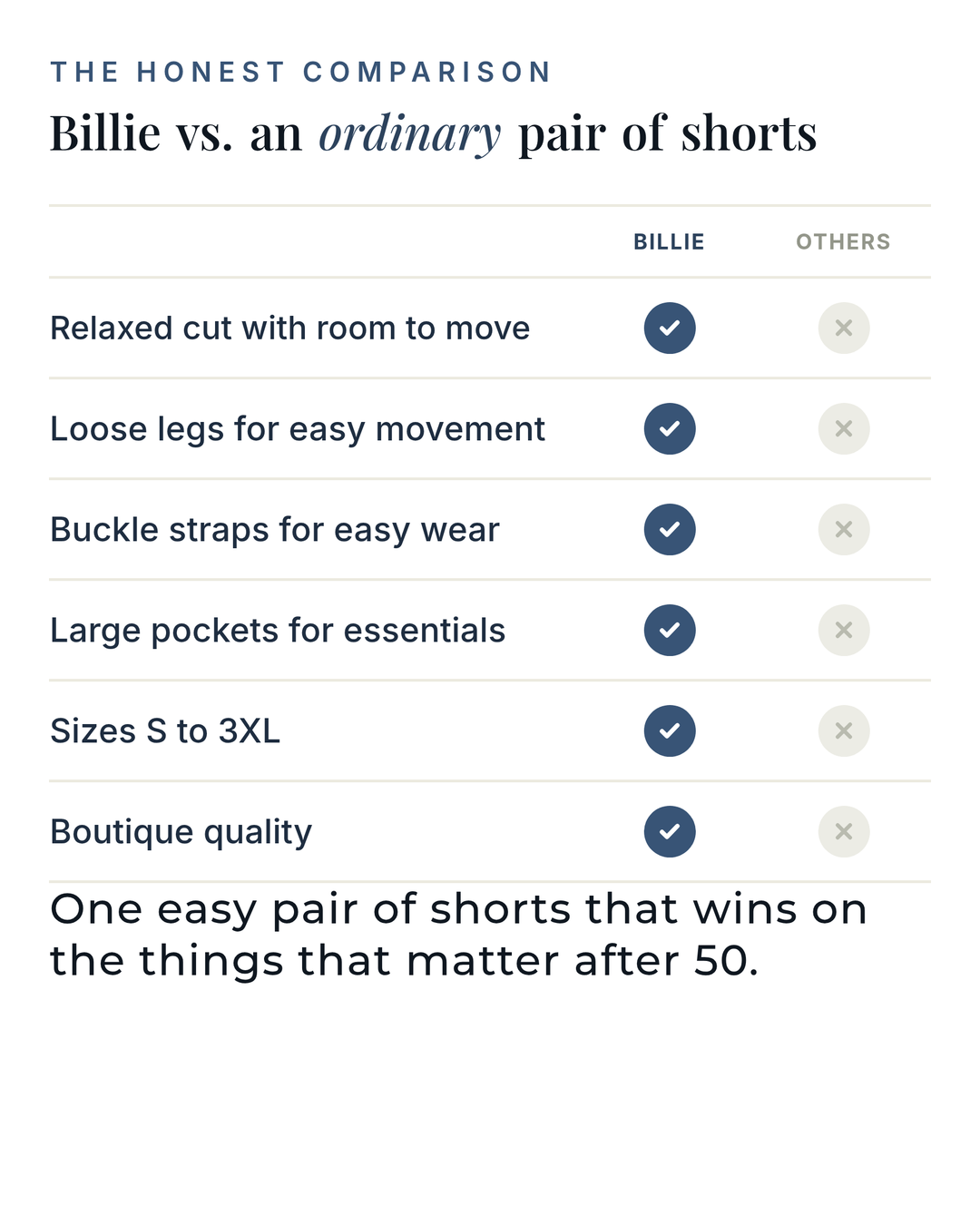 Billie | Relaxed Denim Overall Shorts versus an ordinary garment comparison