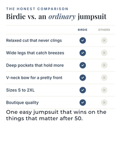 Birdie | Tie-Front Wide-Leg Jumpsuit versus an ordinary garment comparison