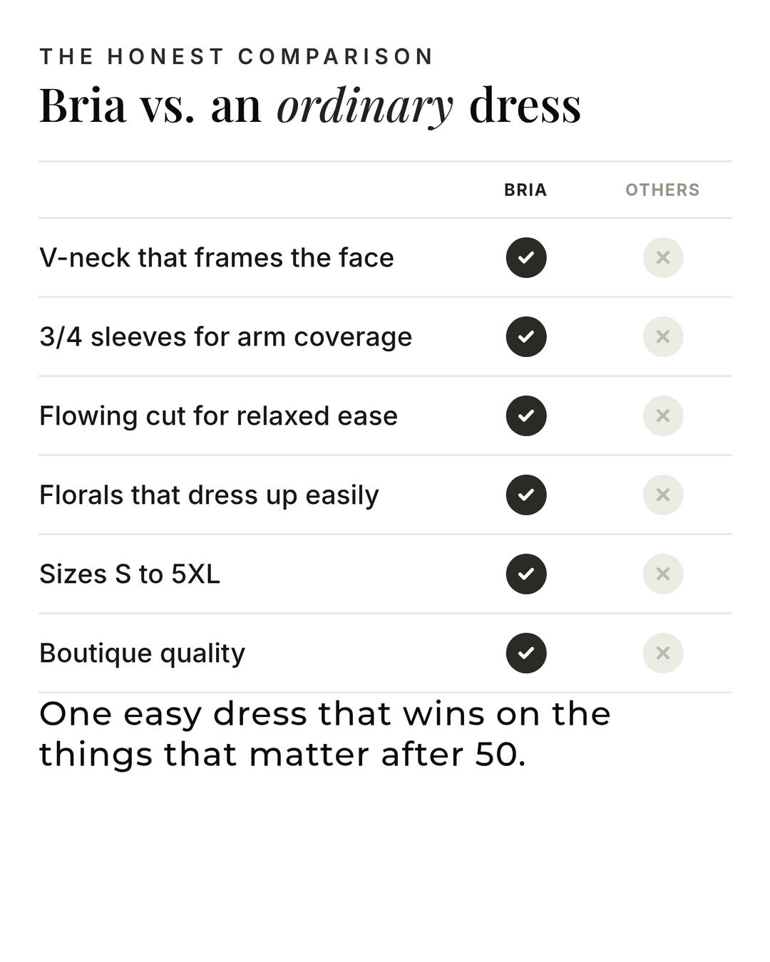 Bria | Floral Summer Dress versus an ordinary garment comparison
