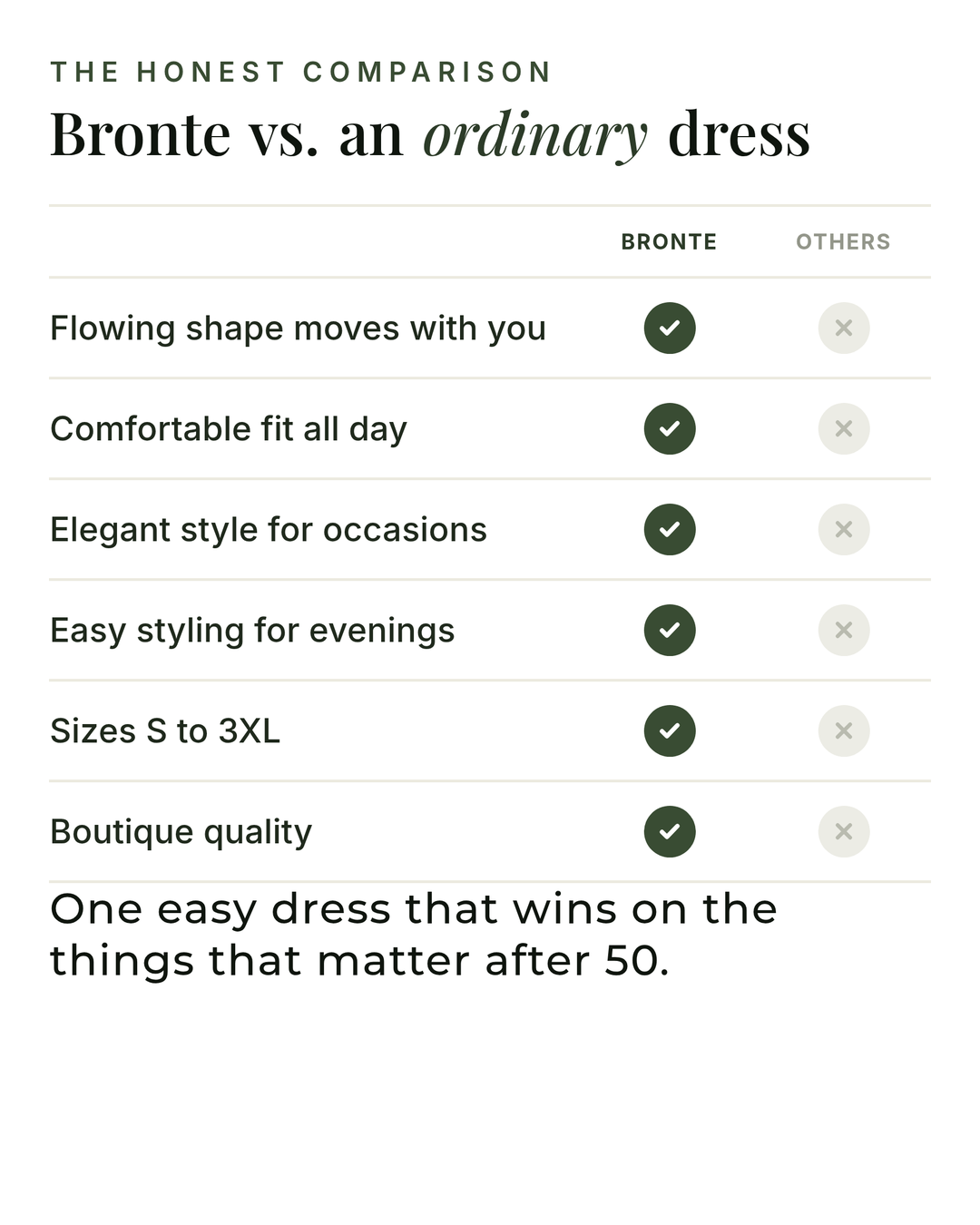 Bronte | Flowing Maxi Dress versus an ordinary garment comparison