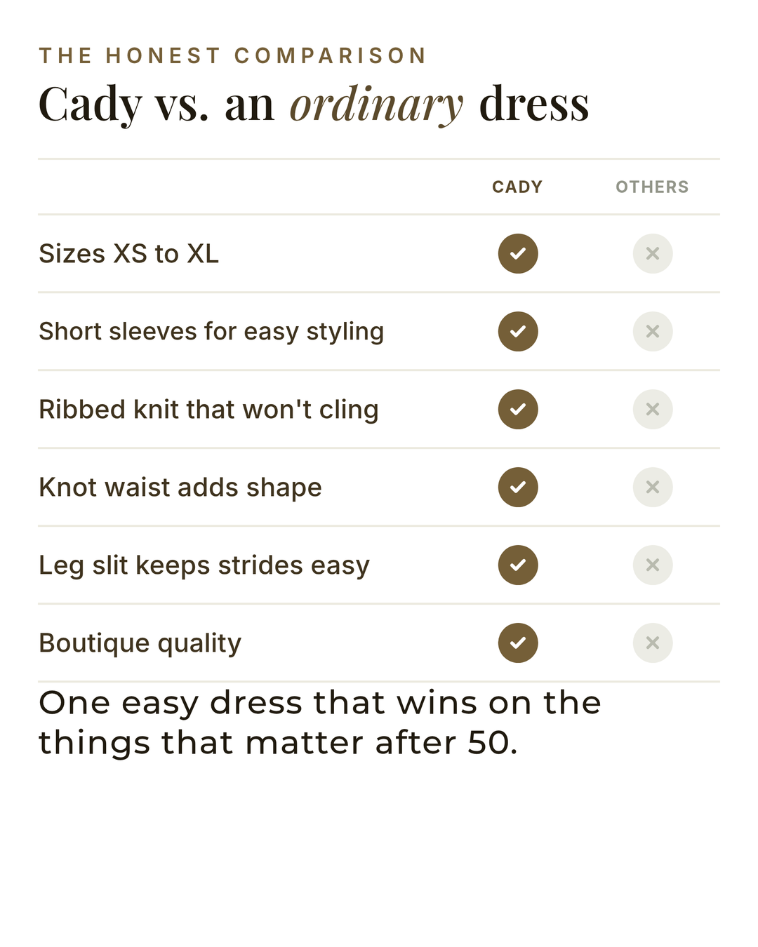 Cady | Ribbed Knot-Waist Midi Dress versus an ordinary garment comparison