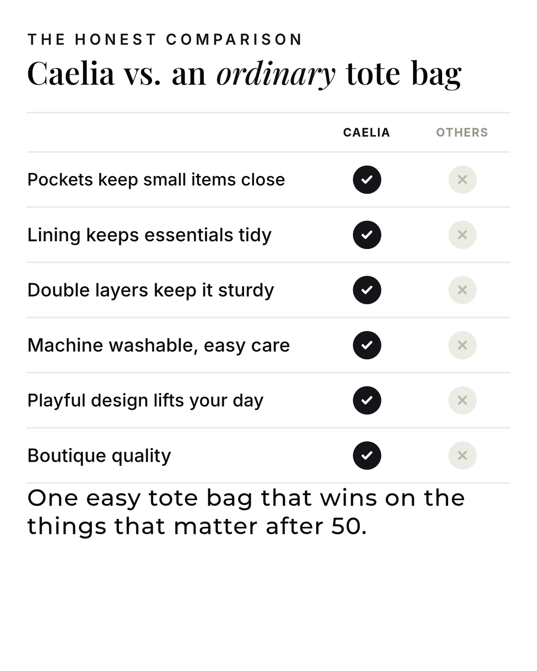 Caelia | Padded Tote Bag versus an ordinary garment comparison