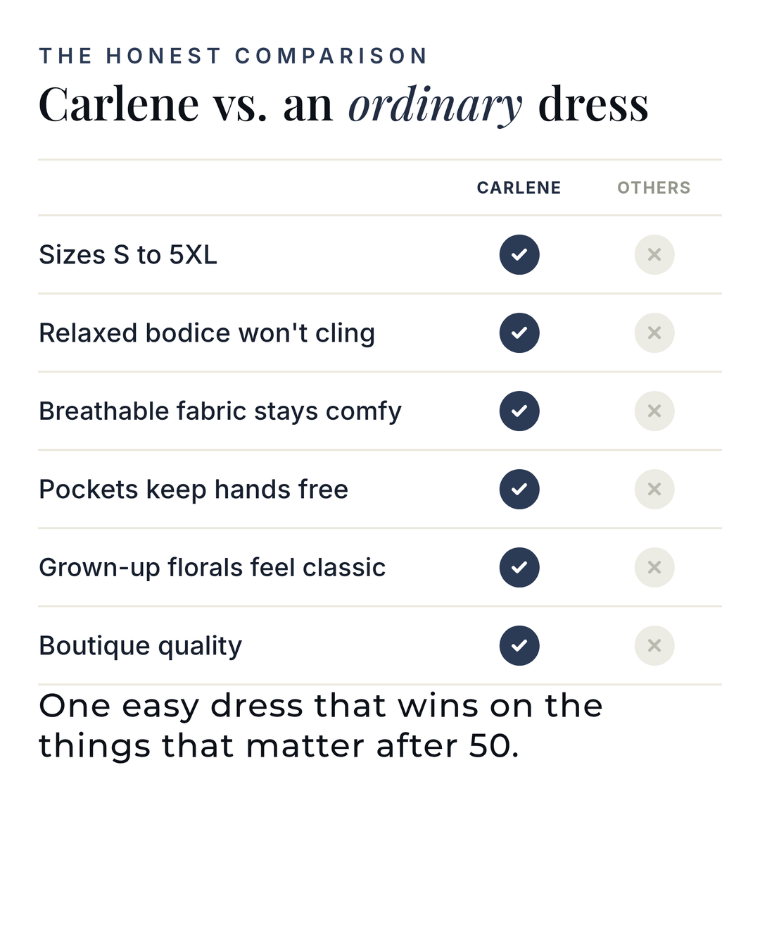 Carlene | Floral Summer Midi Dress versus an ordinary garment comparison