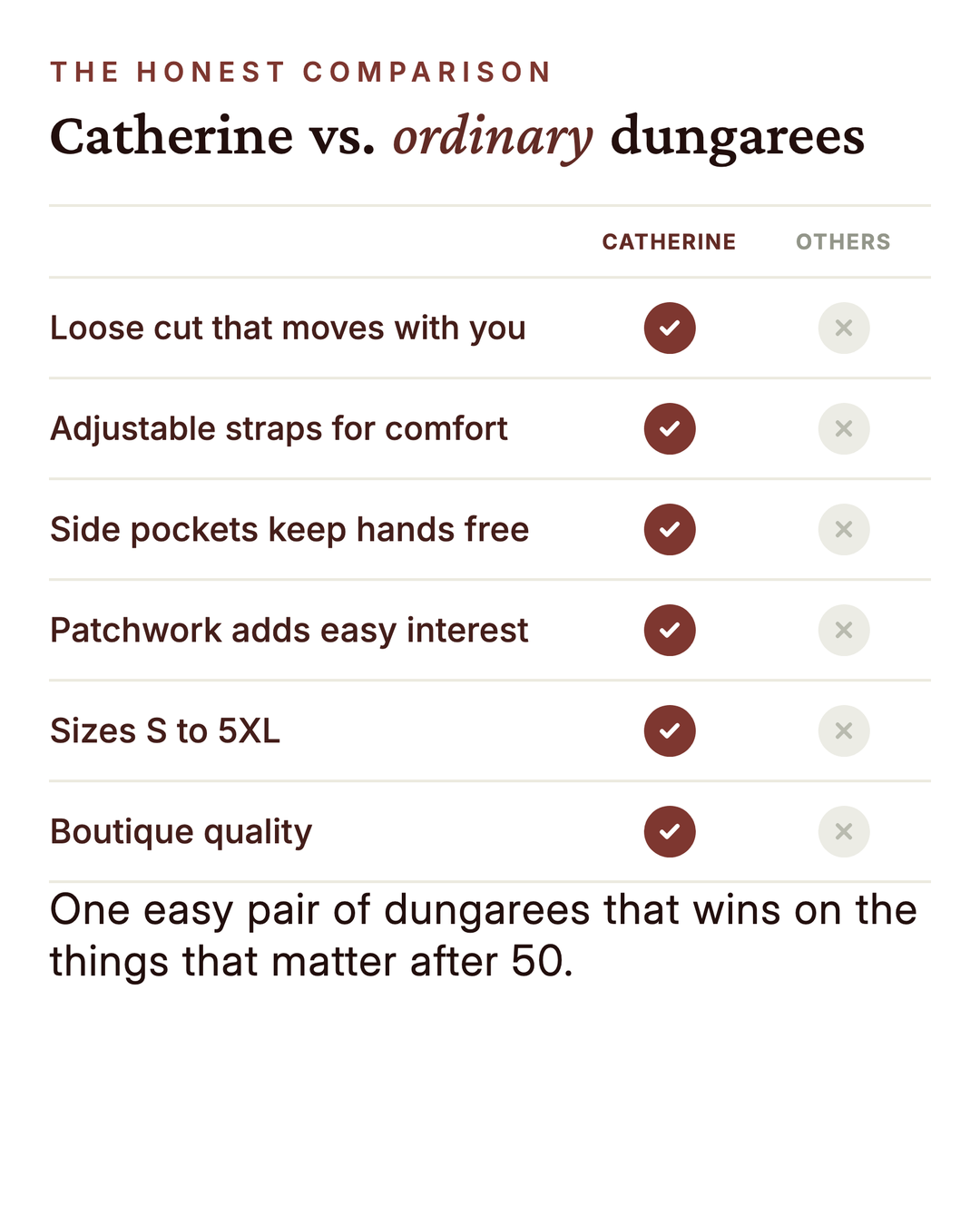 Catherine | Patchwork Dungarees Vintage versus an ordinary garment comparison