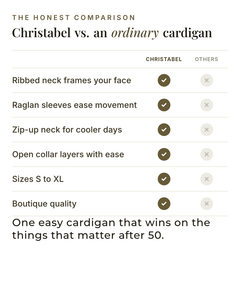 Christabel | Ribbed Zip Cardigan versus an ordinary garment comparison