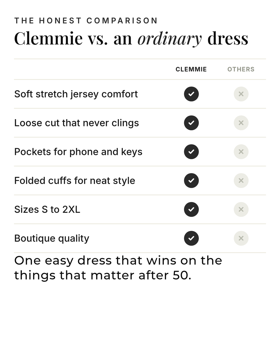 Clemmie | Relaxed Batwing T-Shirt Dress versus an ordinary garment comparison