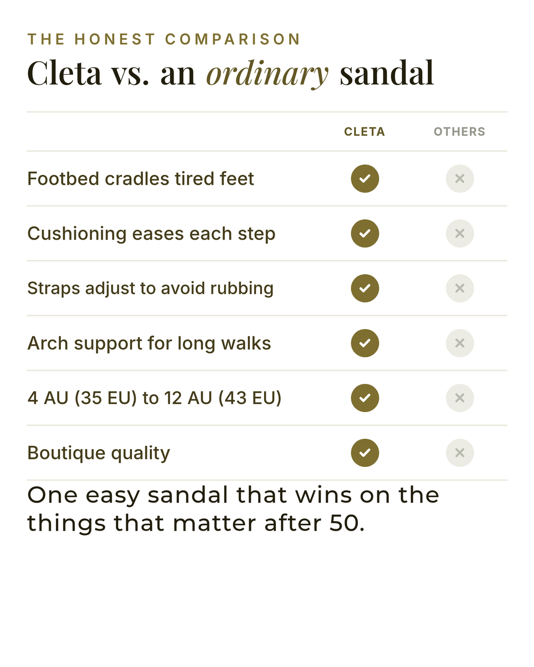 Cleta | Ergonomic Comfort Sandals versus an ordinary garment comparison