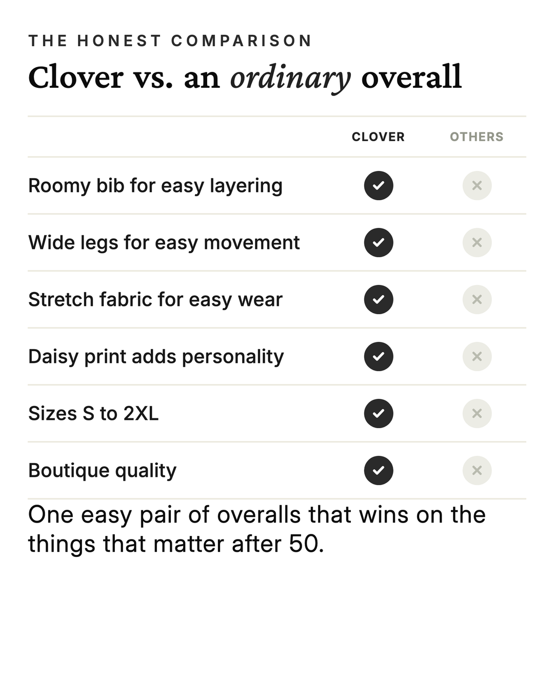 Clover | Daisy Print Wide-Leg Dungarees versus an ordinary garment comparison
