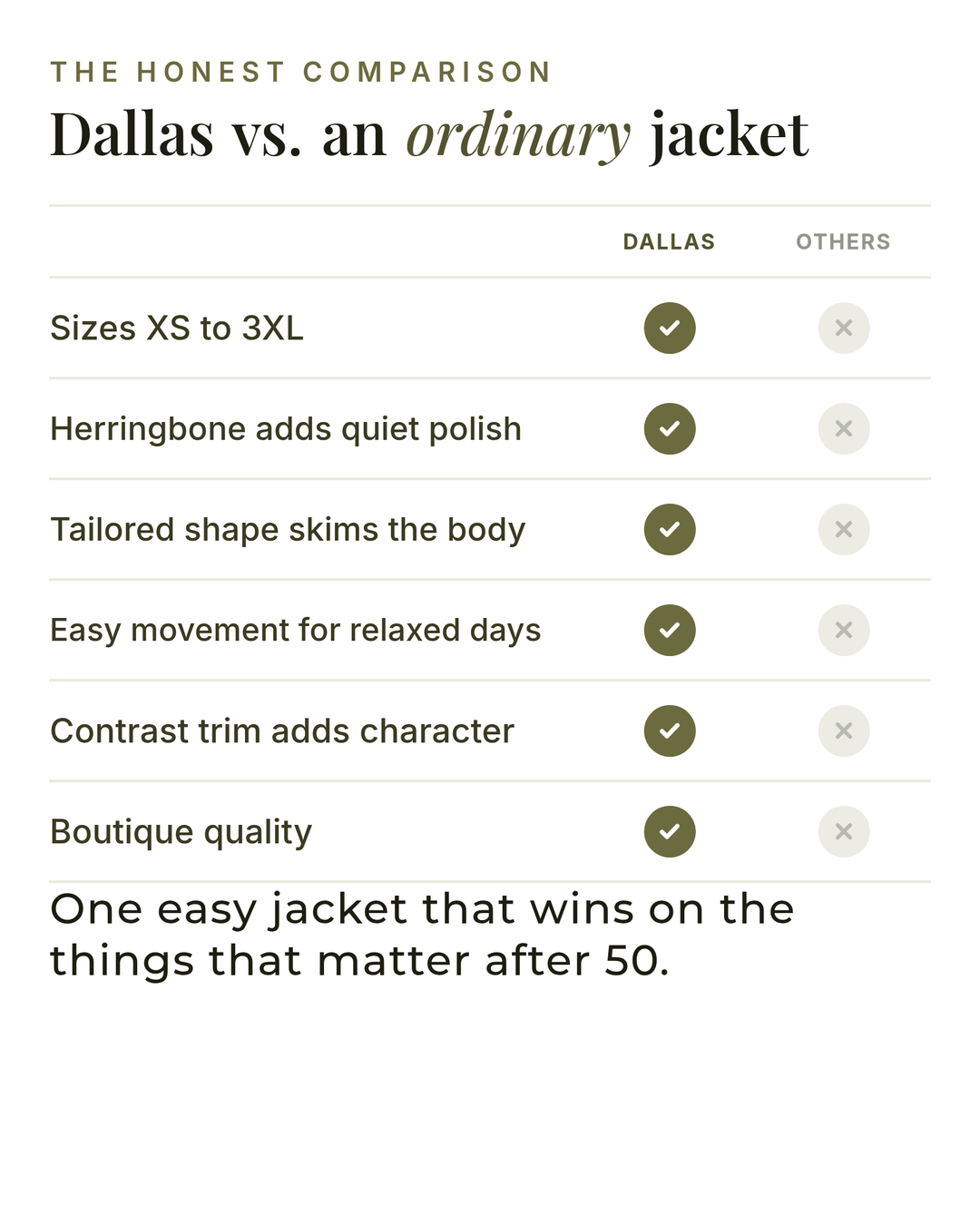 Dallas | Heritage Herringbone Jacket versus an ordinary garment comparison