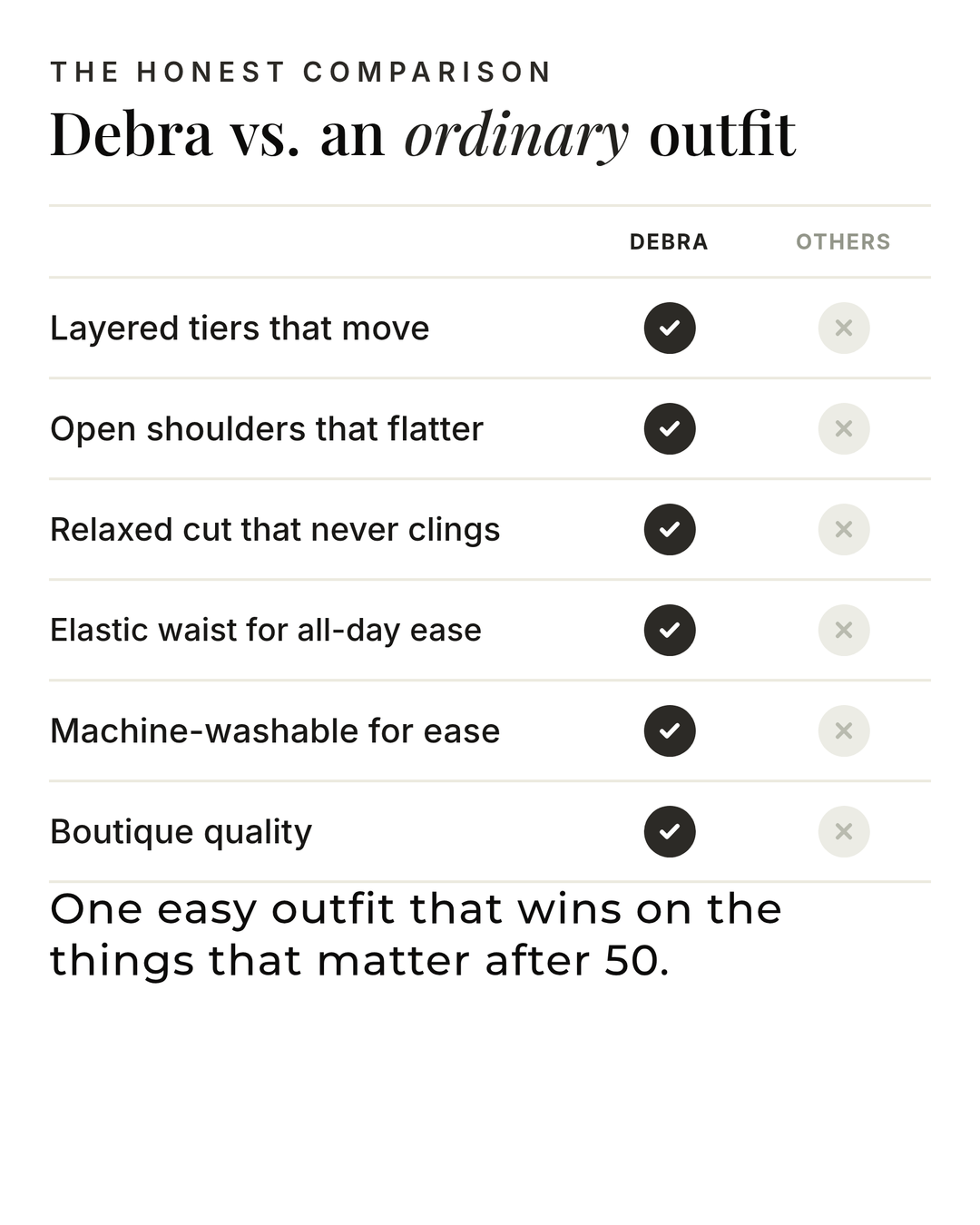 Debra | Layered Two-Piece Set versus an ordinary garment comparison