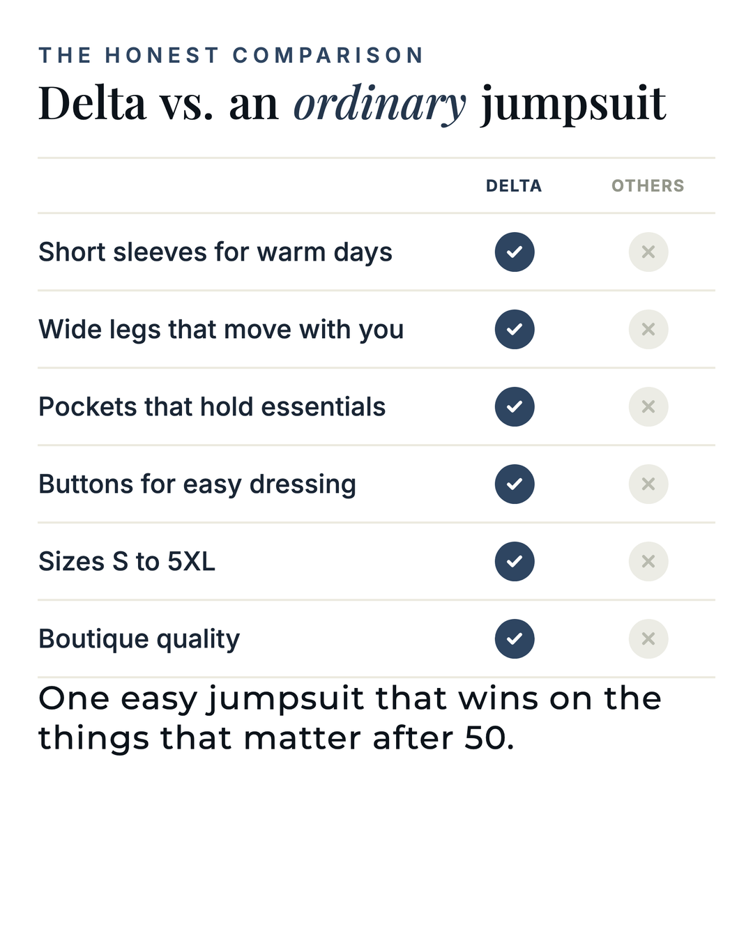 Delta | Short-Sleeve Denim Jumpsuit versus an ordinary garment comparison