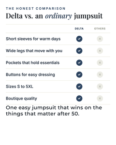 Delta | Short-Sleeve Denim Jumpsuit versus an ordinary garment comparison