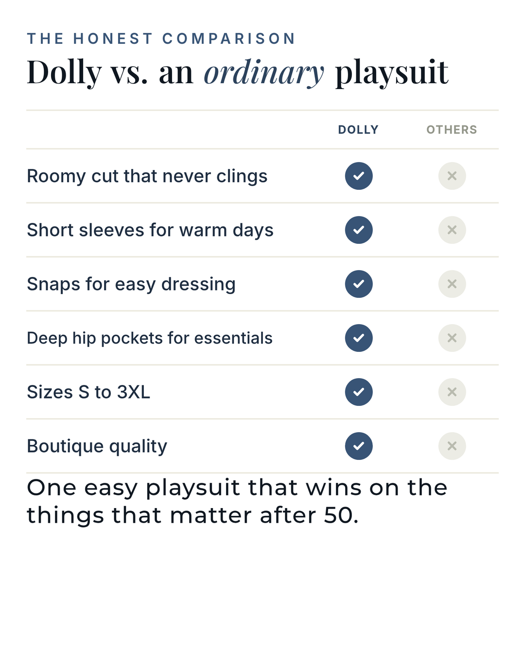 Dolly | Short-Sleeve Denim Playsuit versus an ordinary garment comparison