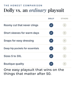 Dolly | Short-Sleeve Denim Playsuit versus an ordinary garment comparison