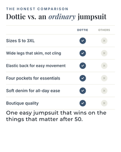 Dottie | V-Neck Denim Jumpsuit versus an ordinary garment comparison