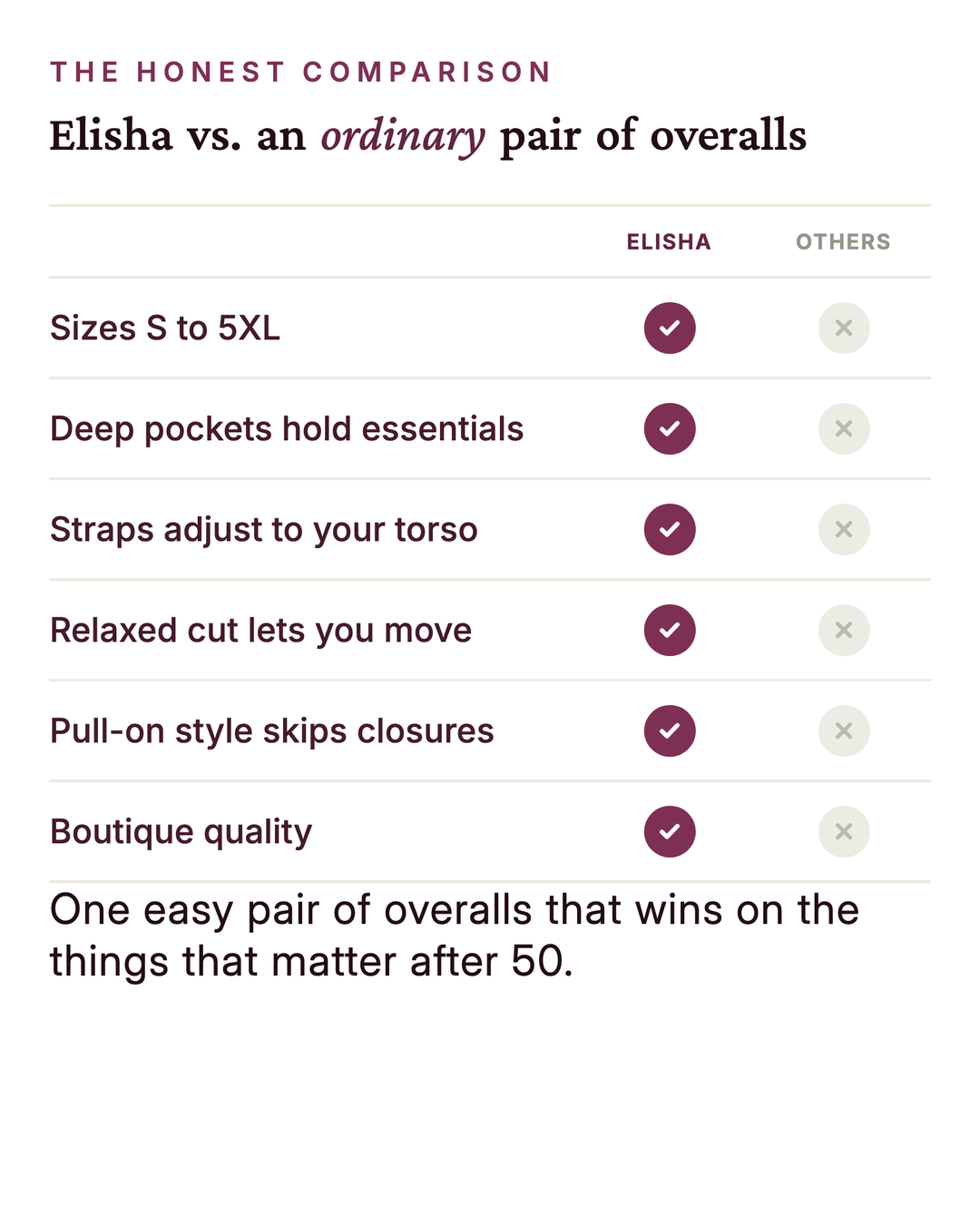 Elisha | Floral Overalls versus an ordinary garment comparison