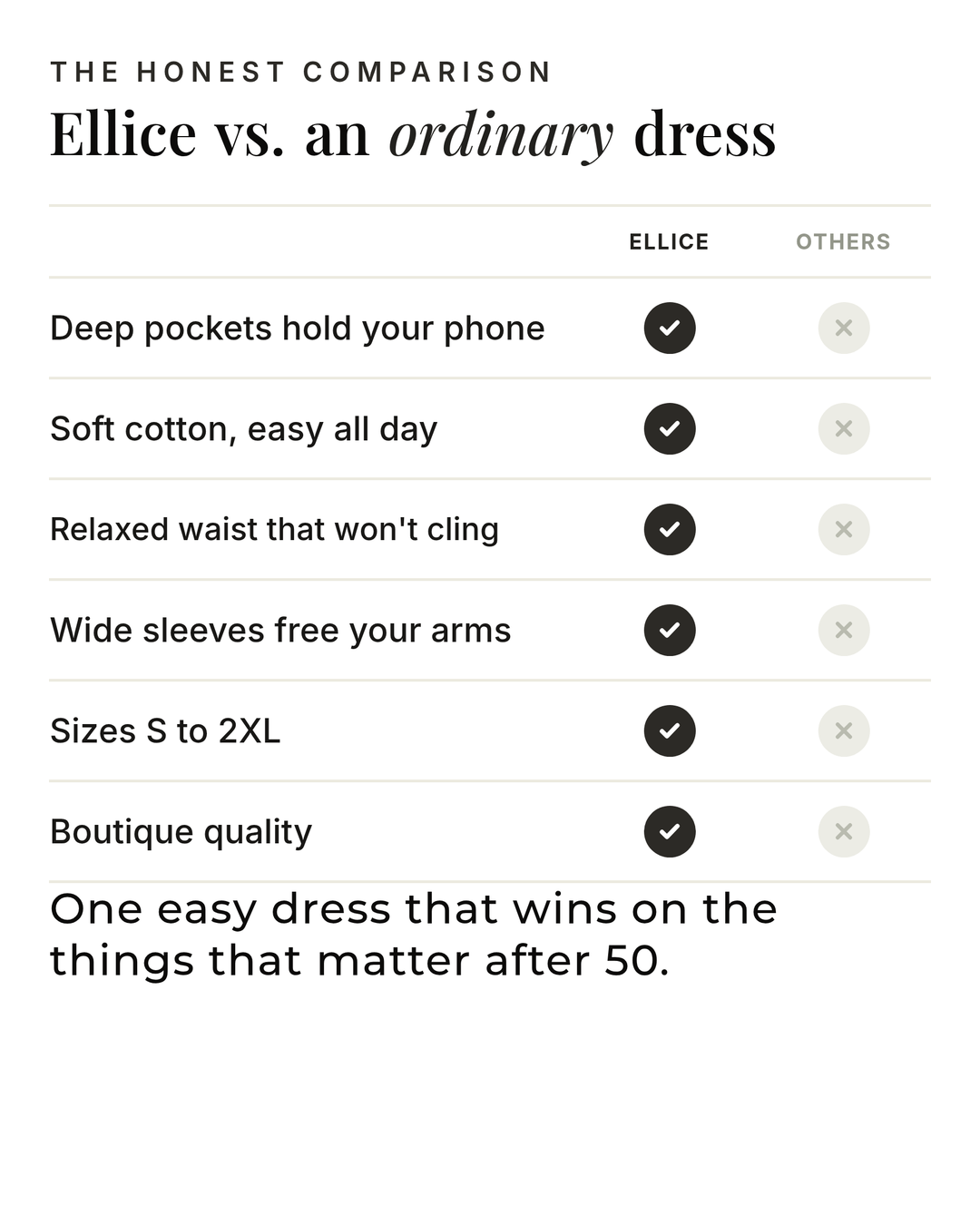 Ellice | Flowing Cotton Shirt Dress versus an ordinary garment comparison