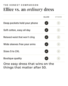 Ellice | Flowing Cotton Shirt Dress versus an ordinary garment comparison
