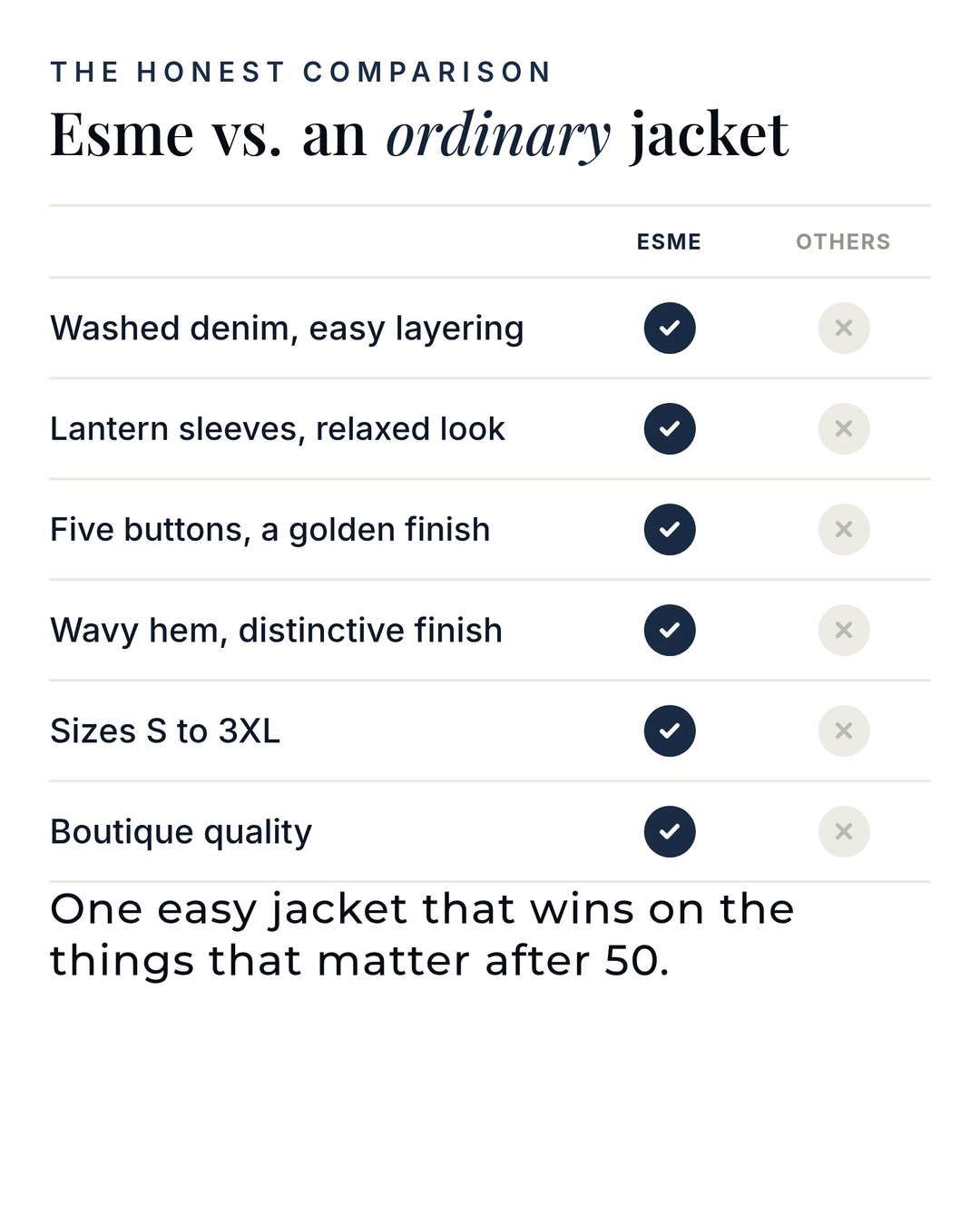Esme | Oversized Denim Jacket versus an ordinary garment comparison