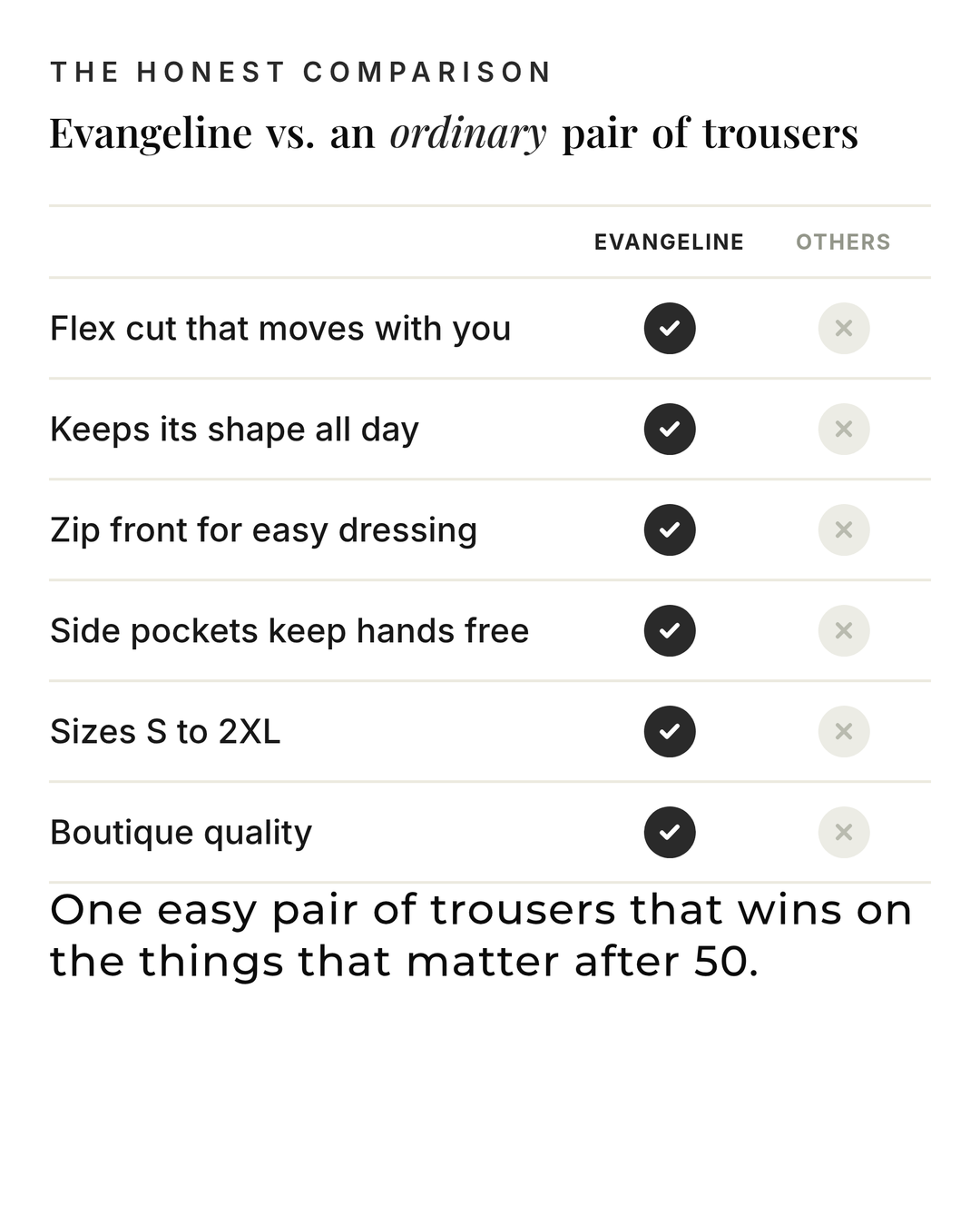 Evangeline | Versatile Chic Trousers versus an ordinary garment comparison