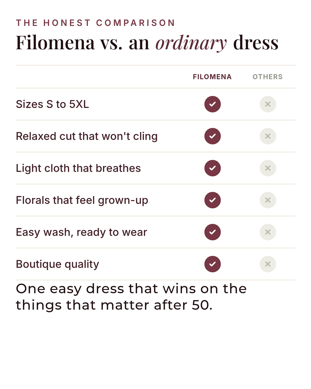 Filomena | Floral Summer Dress versus an ordinary garment comparison