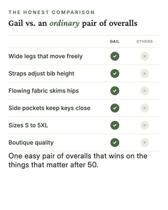 Gail | Printed Overalls Wide-Leg versus an ordinary garment comparison