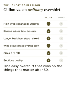 Gillian | Corduroy Wrap-Collar Overshirt versus an ordinary garment comparison