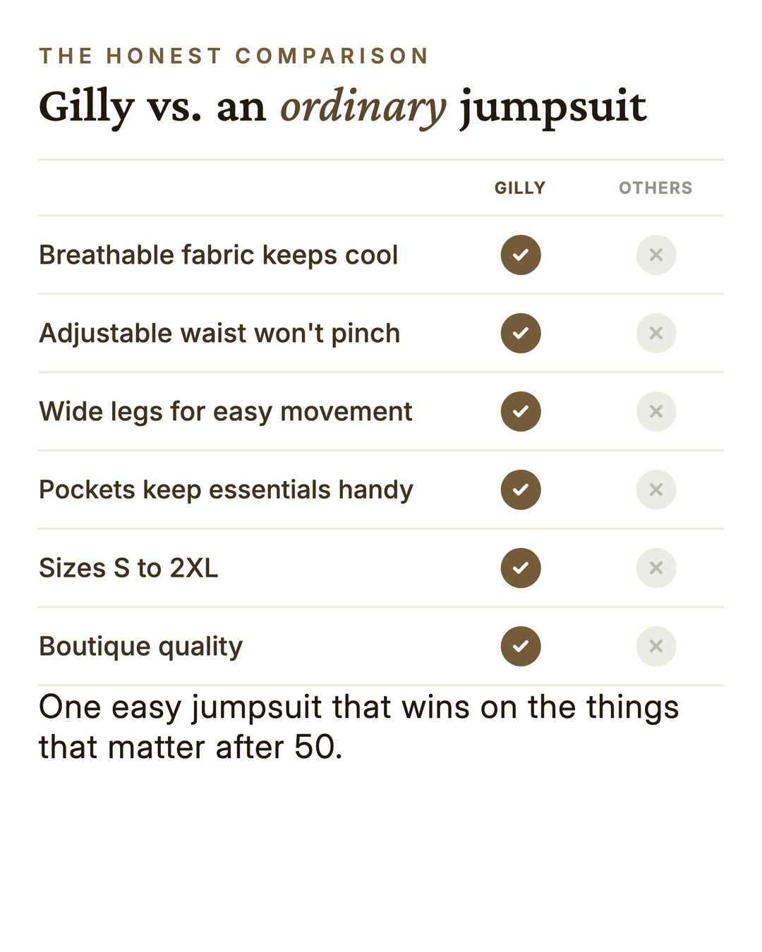 Gilly | Tie-Neck Belted Linen Jumpsuit versus an ordinary garment comparison