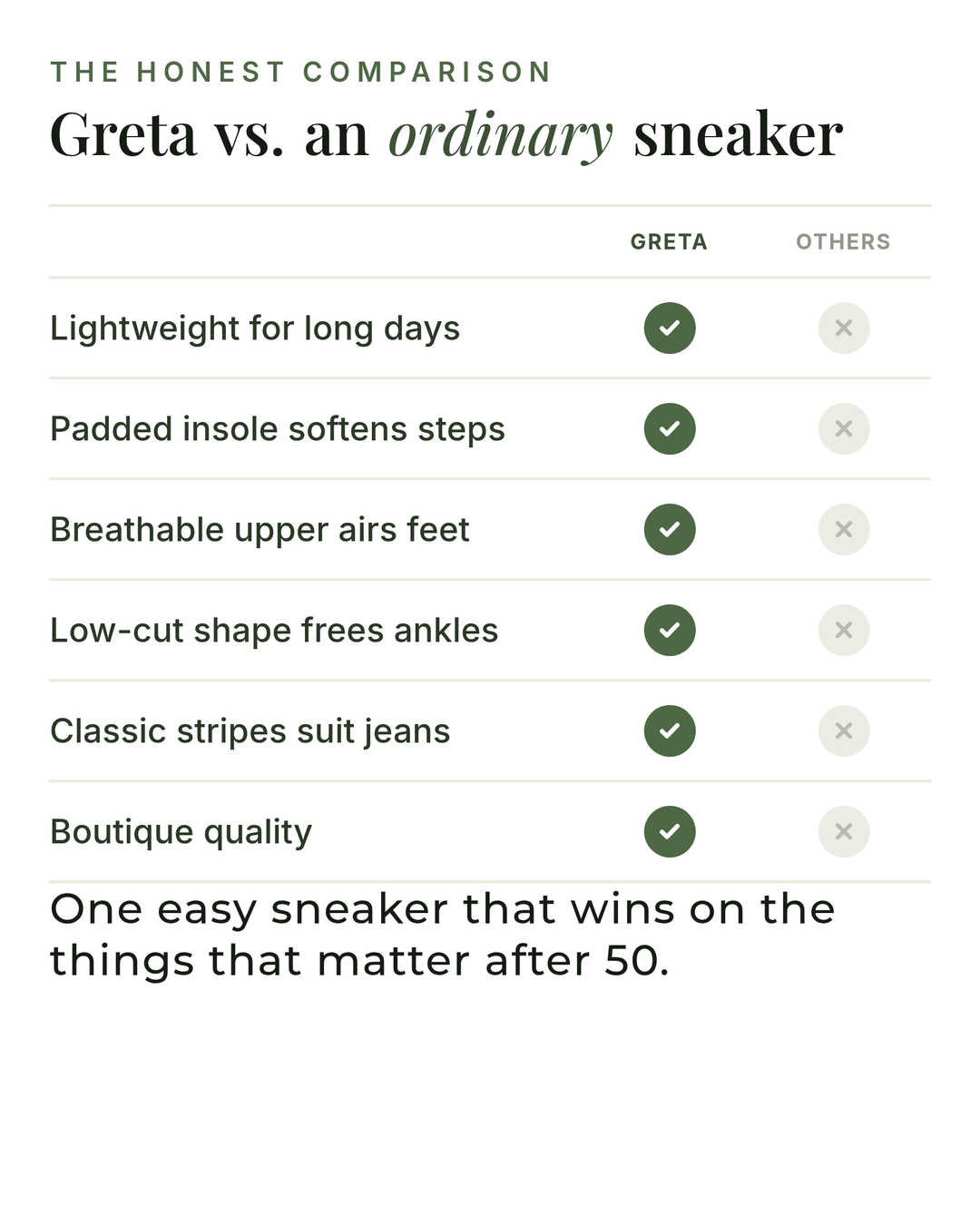 Greta | Lightweight Comfort Sneakers versus an ordinary garment comparison