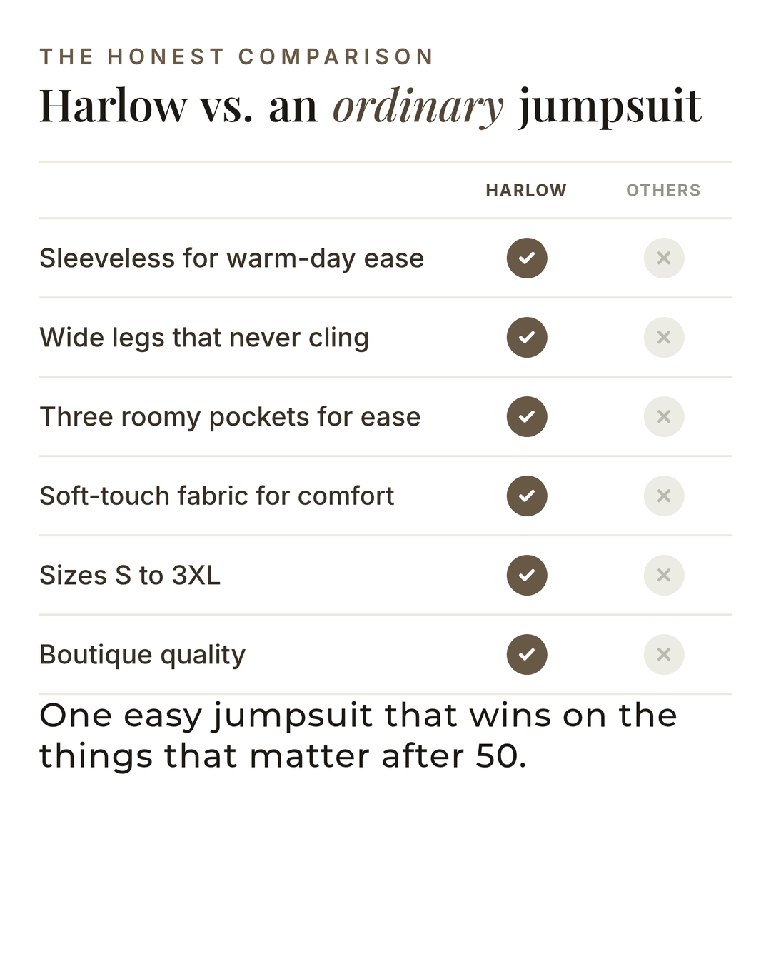 Harlow | Sleeveless Utility Jumpsuit versus an ordinary garment comparison