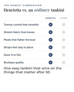 Henrietta | Tummy Control Tankini Set versus an ordinary garment comparison