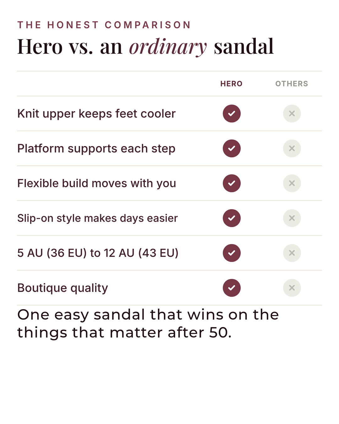 Hero | Breathable Knit Platform Sandals versus an ordinary garment comparison